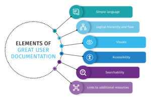 What is User Documentation? The simple and complete guide for 2026 ...