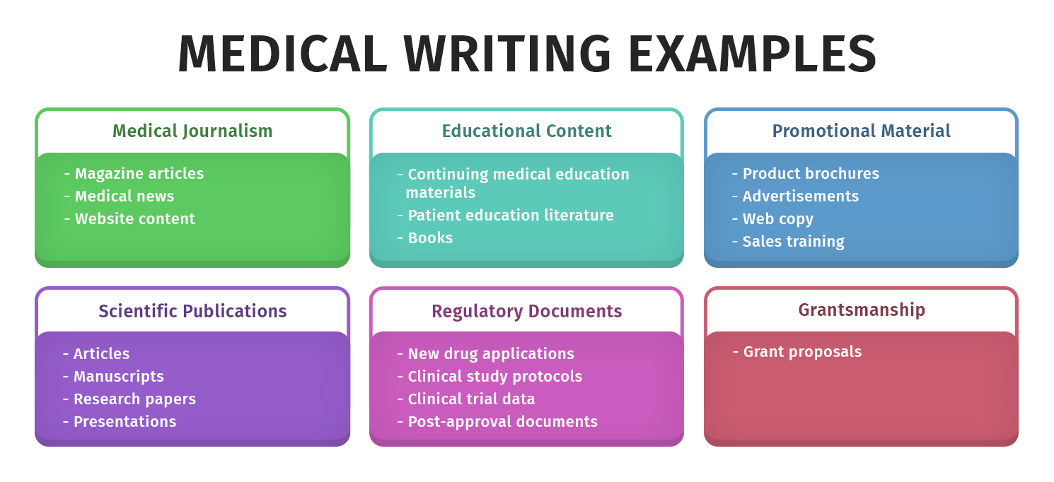 Medical writing examples