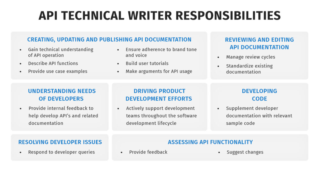 API Technical Writer Responsibilities