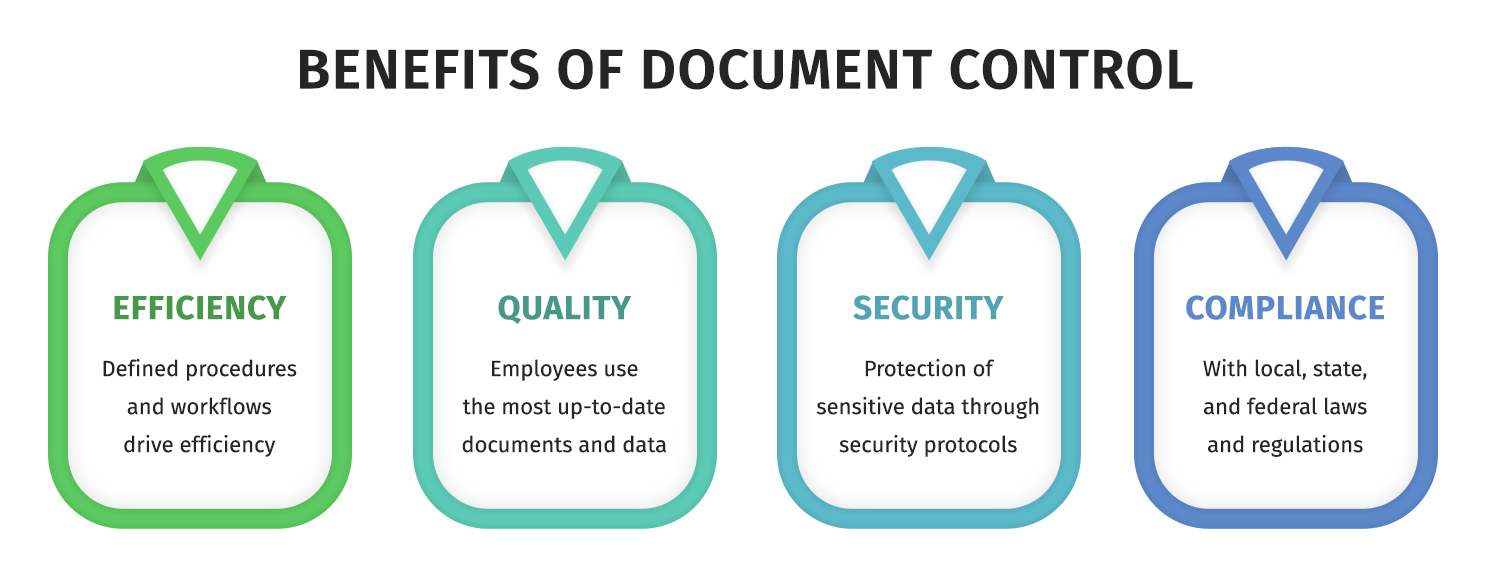 Benefits of document control