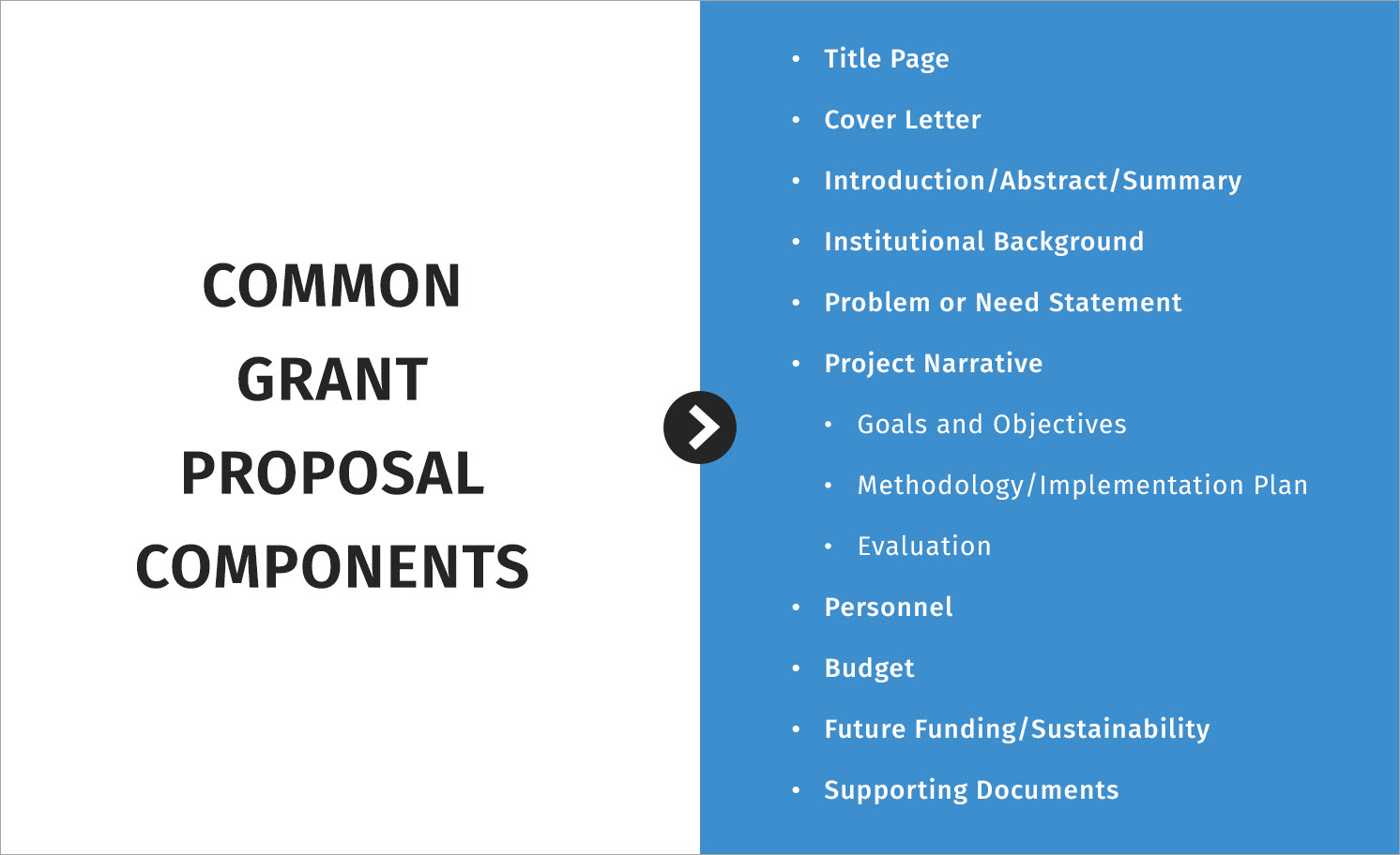 Common grant proposal components