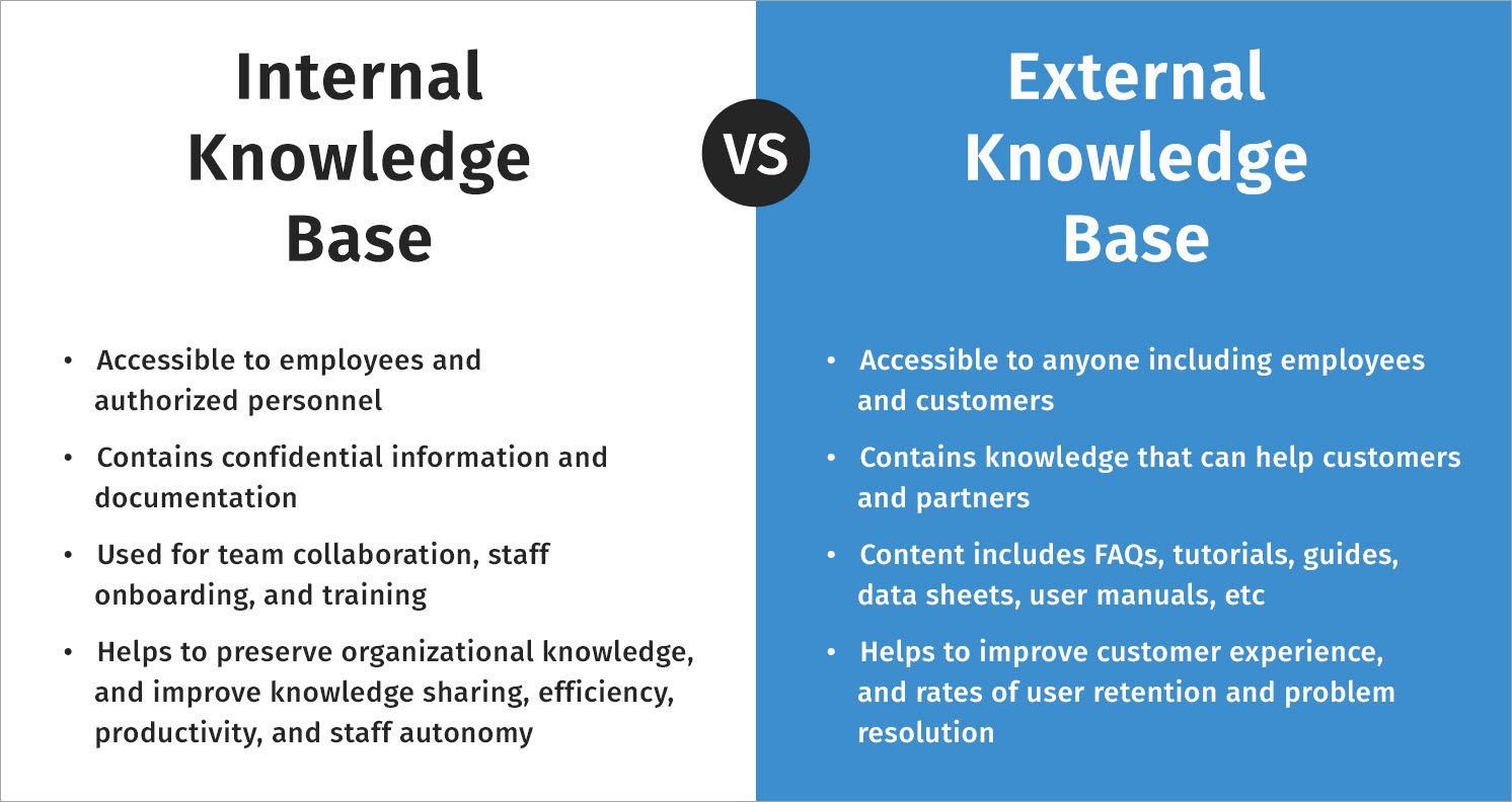 Internal vs External Knowledge Base