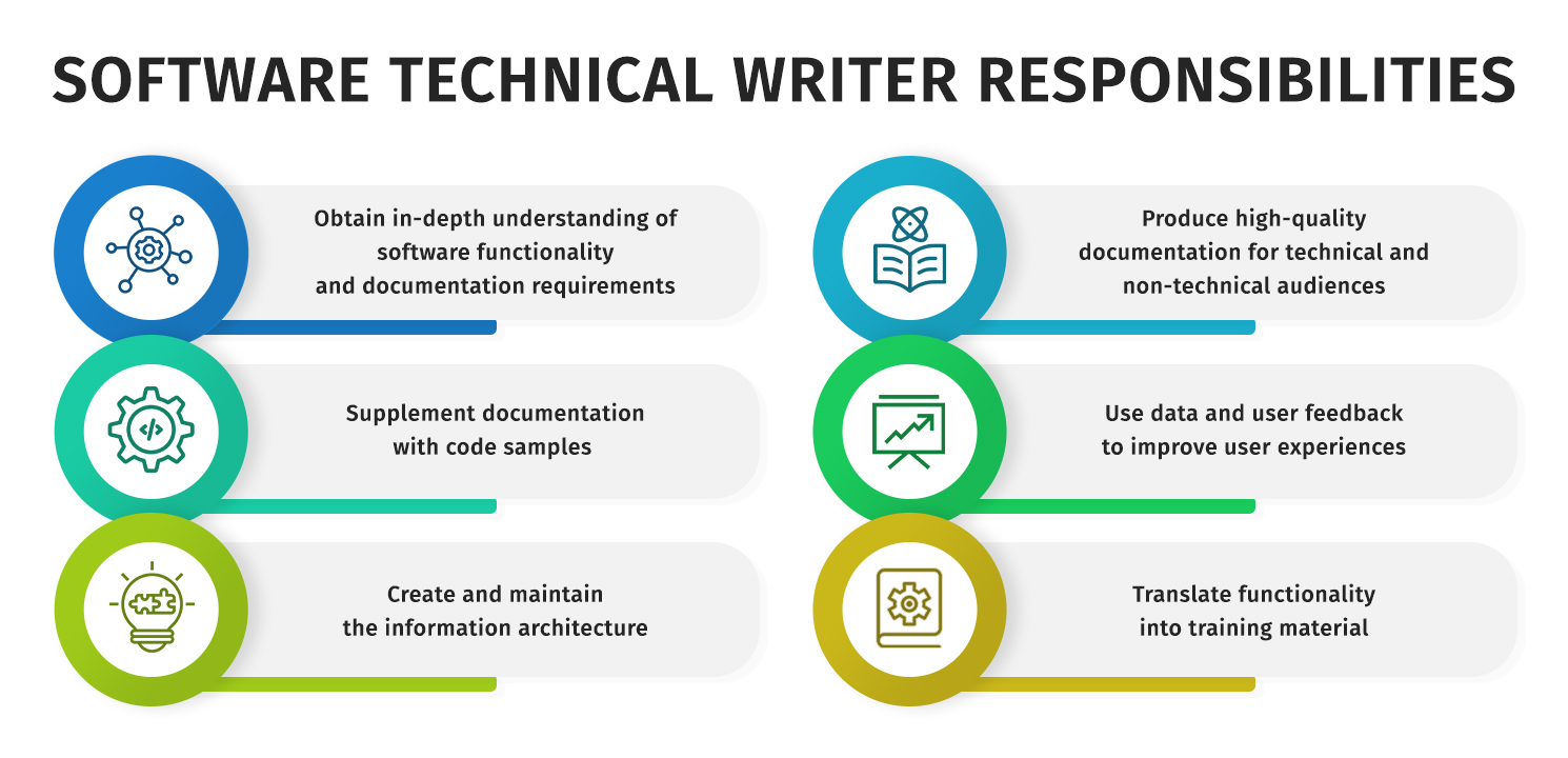 Software Technical Writer Responsibilities