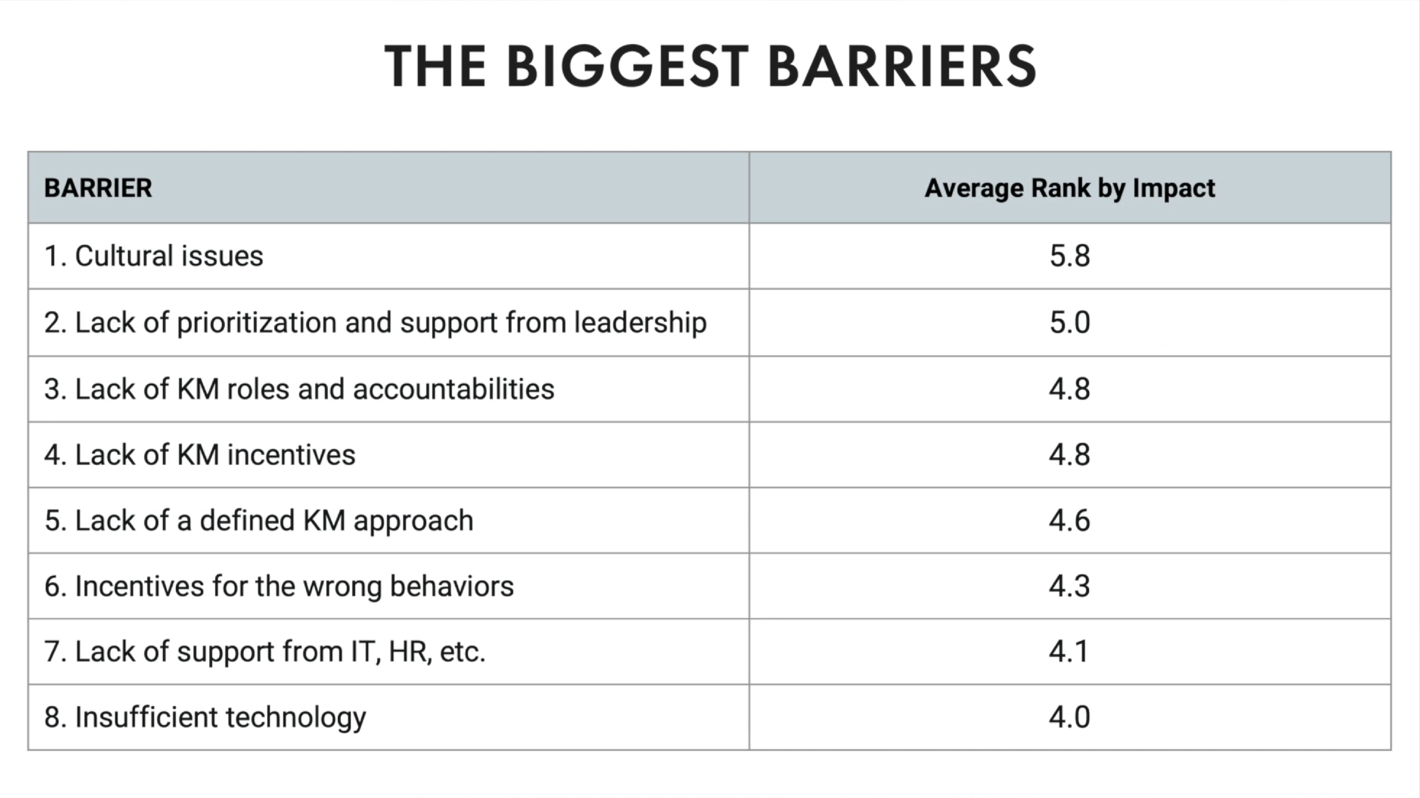 Knowledge Management Course Screenshot #2