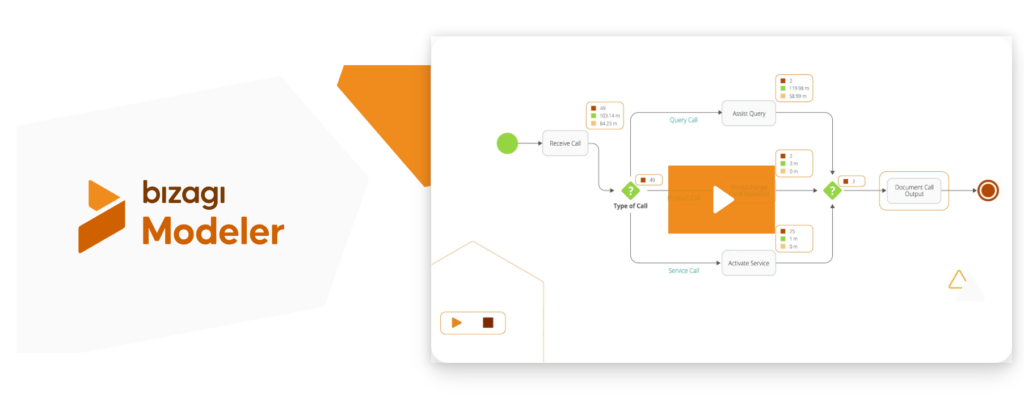 Bizagi Modeler