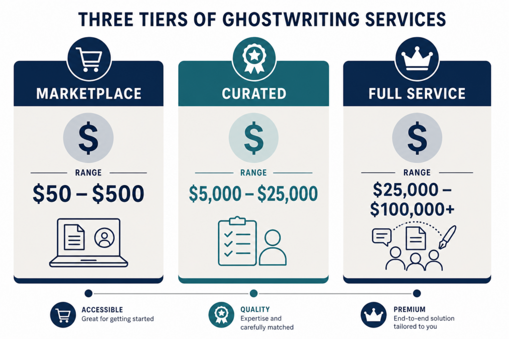 Ghostwriting Services