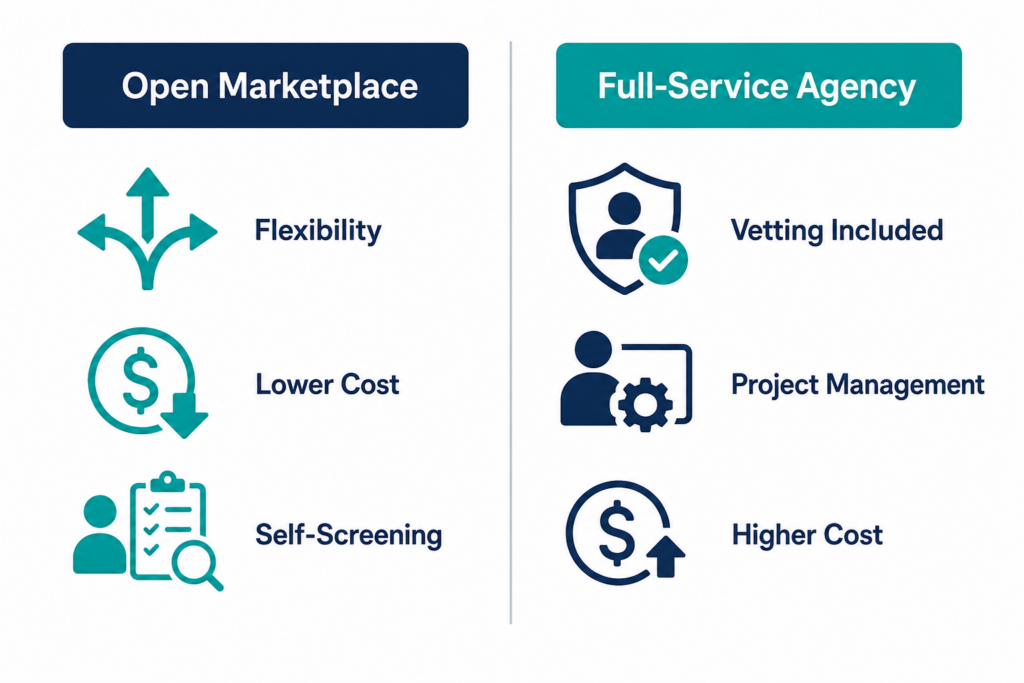 Marketplace Comparison