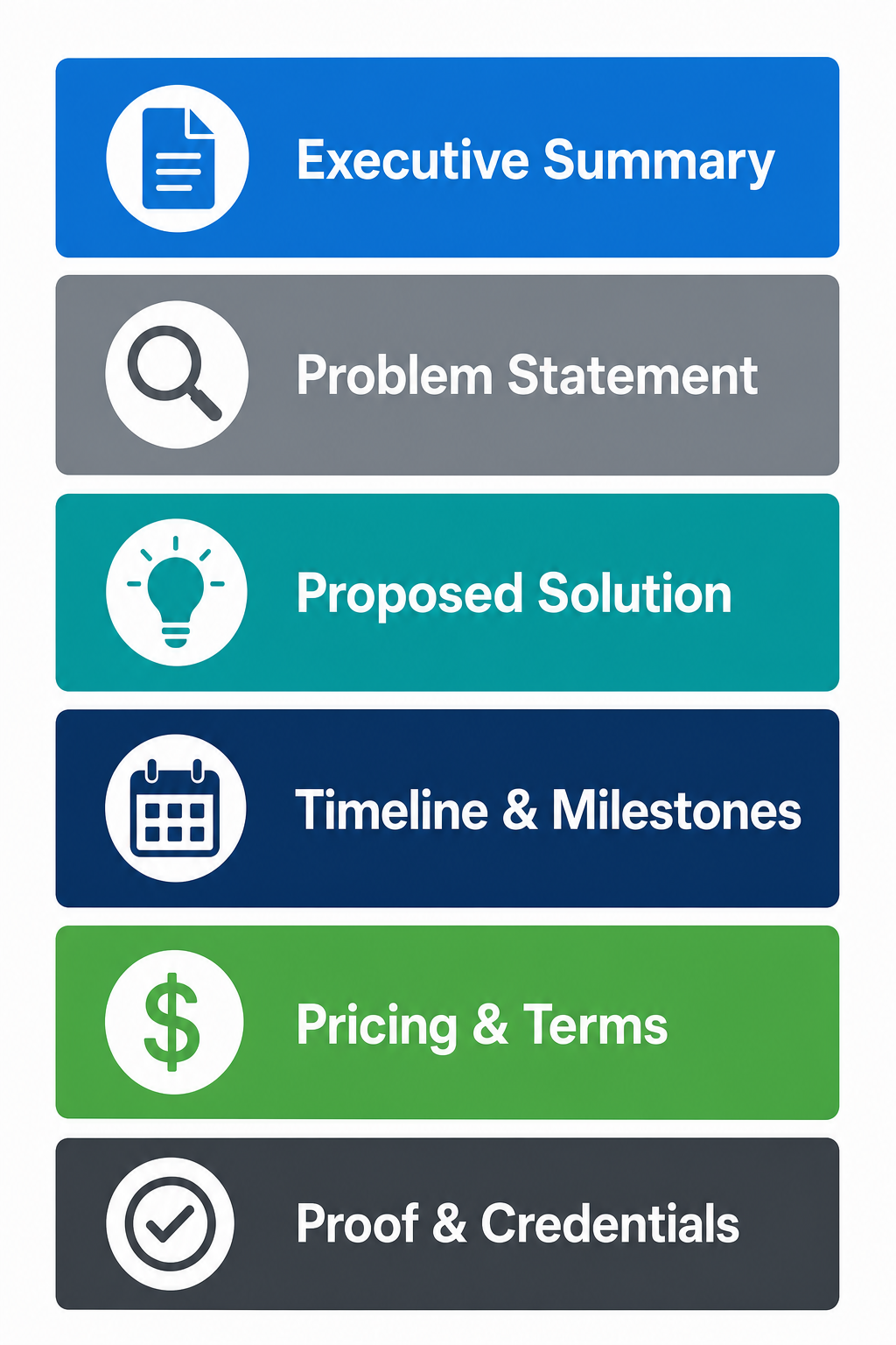 The six sections every business proposal needs