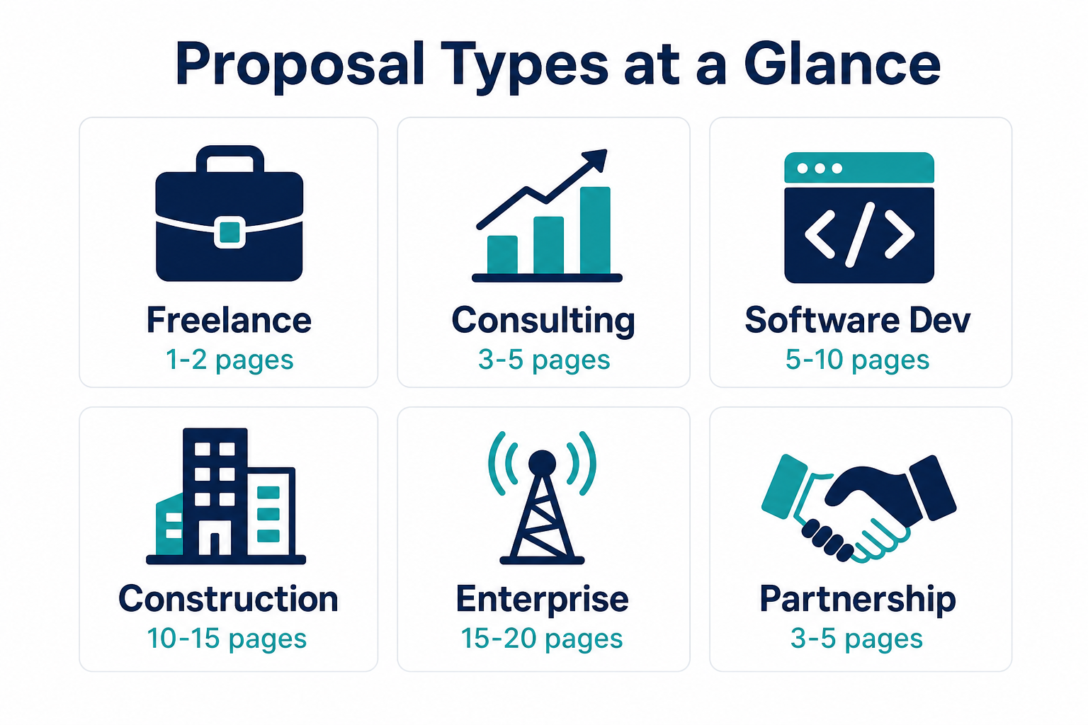 Proposal types at a glance - freelance, consulting, software dev, construction, enterprise, partnership